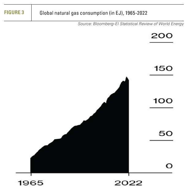 The energy transition needs greater urgency [Gas in Transition]